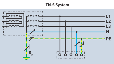 TN-S Earthing System 