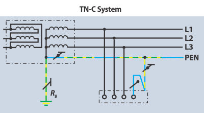TN-C Earthing System 