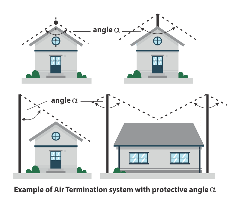 Example of Air termination systems