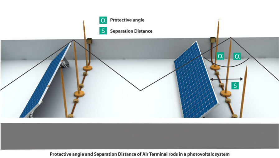 Protection angle method & Separation distance of air termination for rooftop solar project
